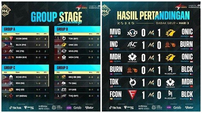 Jadwal ESL Mobile Legends S6