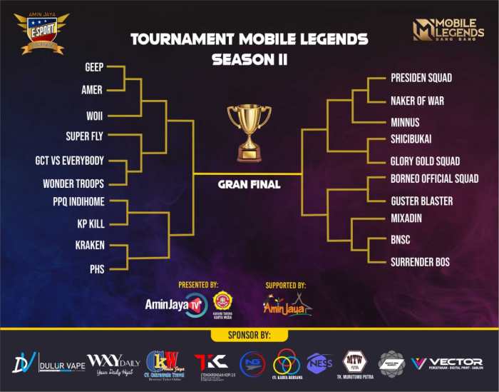 Jadwal ESL Mobile Legends S6