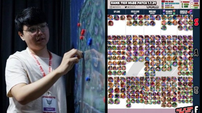 Mobile Legends: Patch Terbaru Mengubah Meta Kompetitif